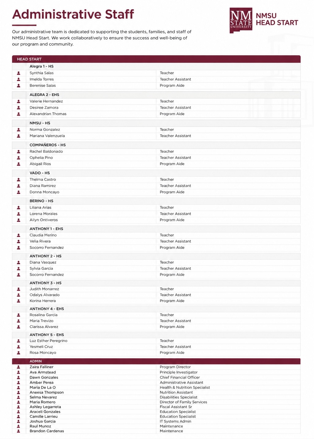 STAFF LIST